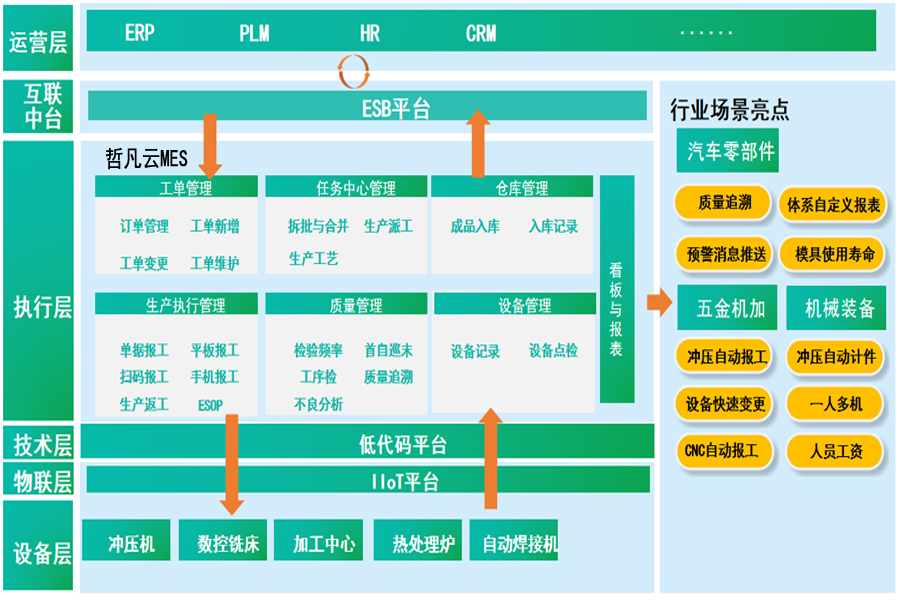炫梦云MES系统助力钣金行业数字化转型升级