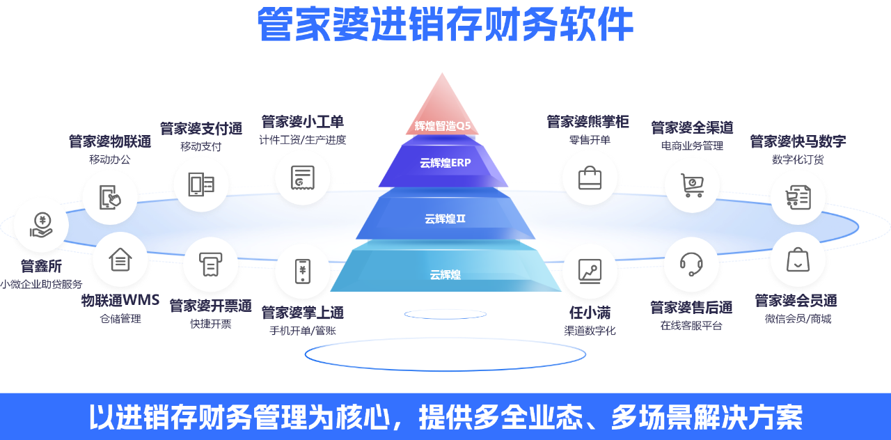 告别多仓库出库烦恼！管家婆辉煌系列软件一键优化流程