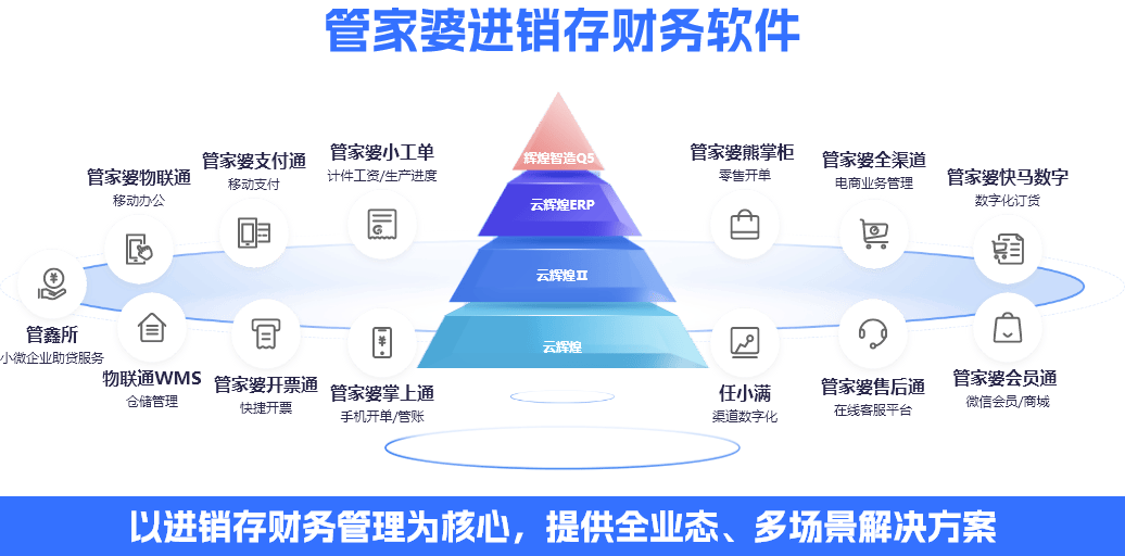 告别996采购！管家婆云辉煌ERP四种进货模式实测提效30%！
