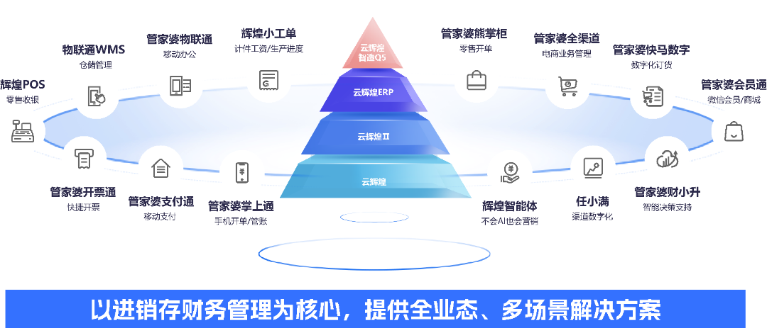 云辉煌智造 ERP Q5 V10.5 正式发布｜成本算法升级、生产流程更顺、财务对账更智能