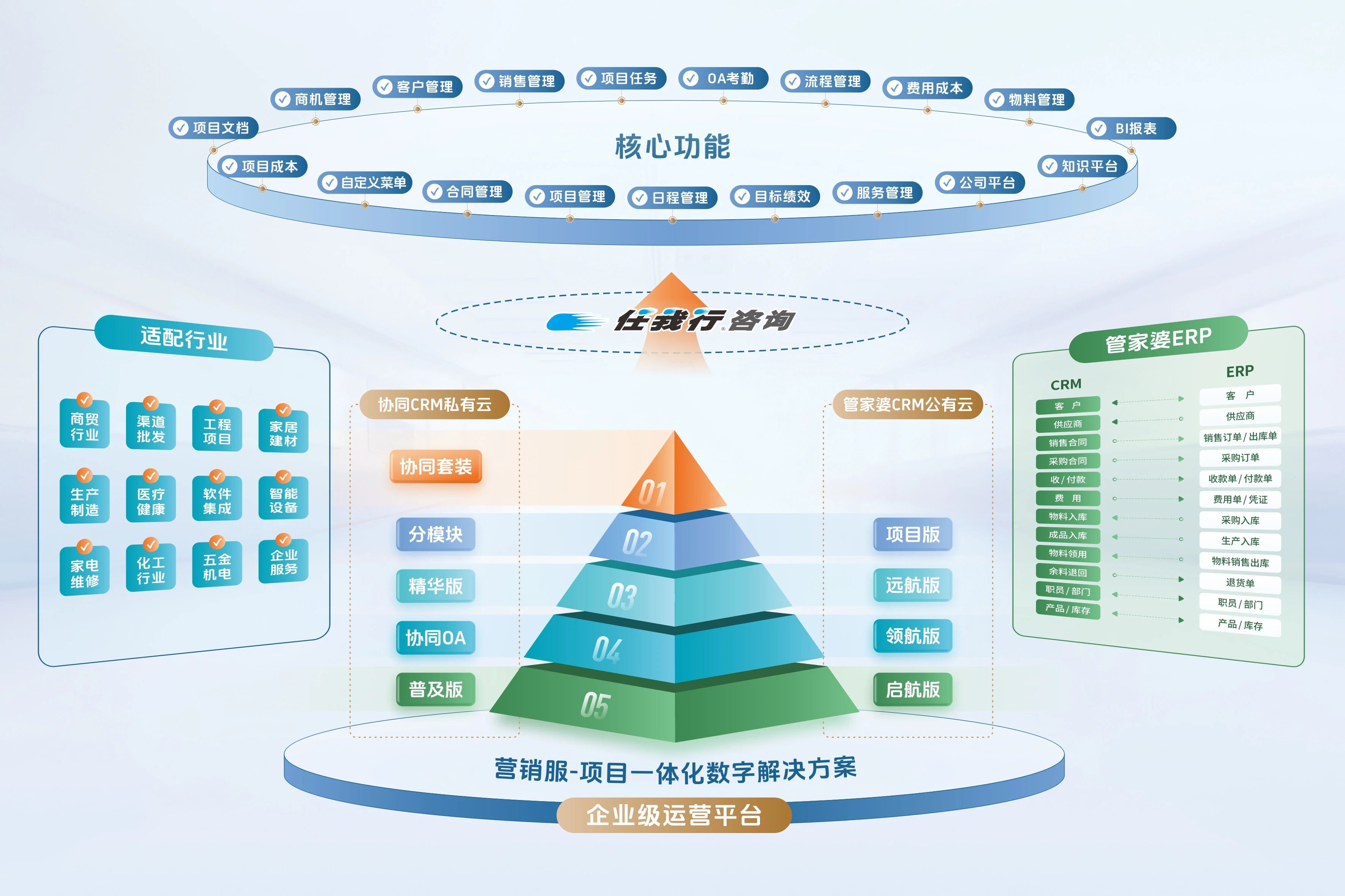 CRM系统能为企业带来什么？有完全免费的客户管理系统吗？