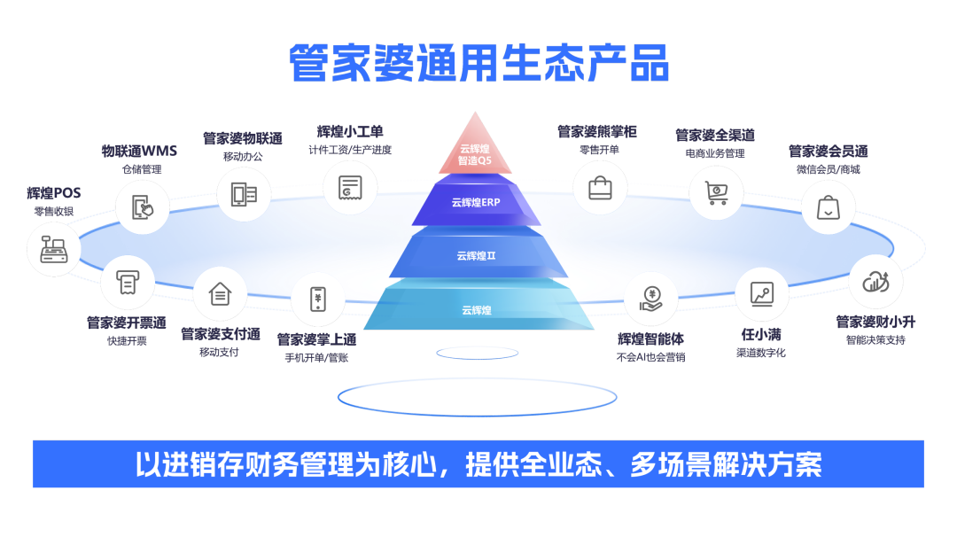从传统记账工具向智能经营系统迭代：管家婆软件近十年来的进化路线